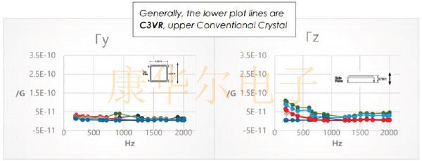 傳統與創新結合:FOX公司推出汽車用FC3VREEDM38.4抗振晶體 FOXXP4.jpg